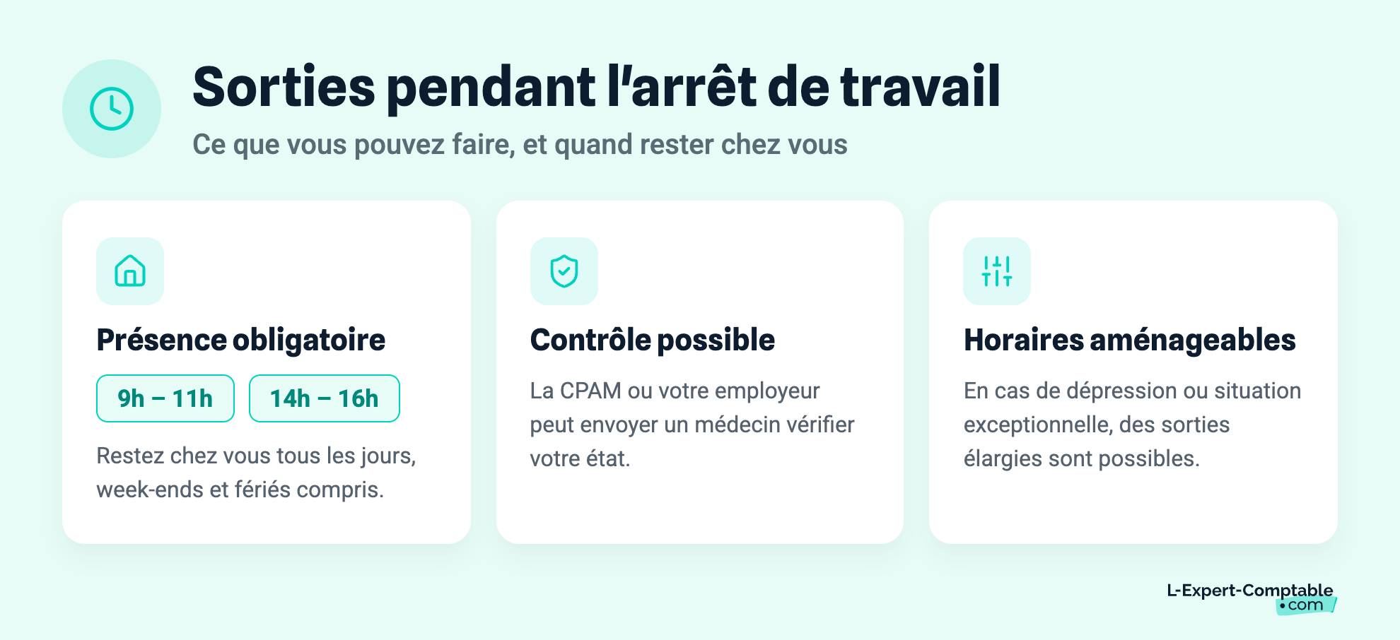 Sorties pendant l'arrêt de travail